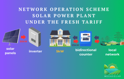 Grid-Tied Solar Power Plant