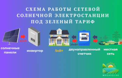 Сетевая солнечная электростанция