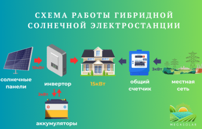 Гибридная солнечная электростанция
